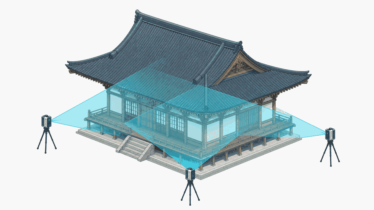 複数の設置点から伝統的な社寺建築を3D計測する概念図